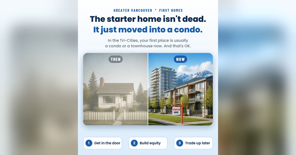 Then and now graphic titled 'The starter home isn't dead. It just moved into a condo.' On the left, labelled Then, a faded small house with a white picket fence. On the right, labelled Now, a bright condo tower and townhouses with mountains behind and a 'Starter Home' sign. Three steps below: 1 Get in the door, 2 Build equity, 3 Trade up later.