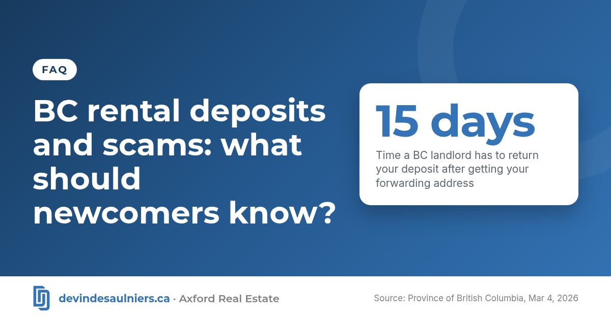 Branded graphic for the blog post “BC rental deposits and scams: what should newcomers know?” (FAQ). Key number: 15 days, the time a BC landlord has to return a deposit after receiving the tenant's forwarding address. Source: Province of British Columbia, Tenancy deposits and fees (updated March 4, 2026).